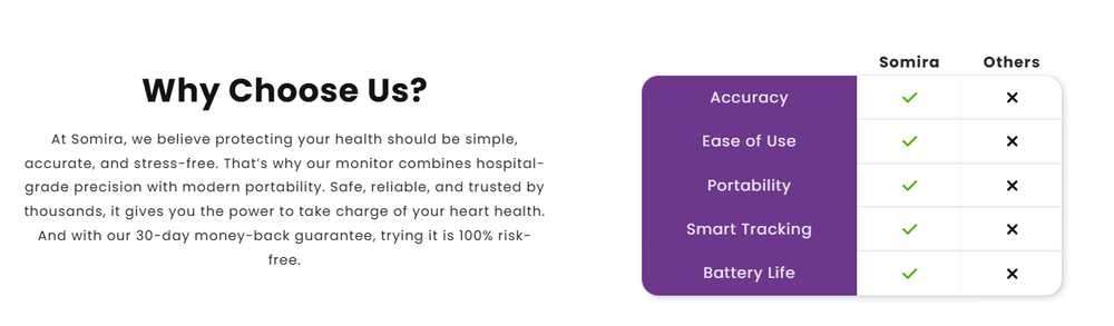 Smart Wrist Blood Pressure Monitor